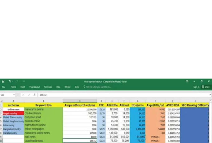 do SEO, kgr keyword research, and competitor analysis
